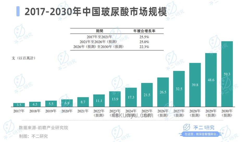 酒店与旅行社的内卷程度对比分析